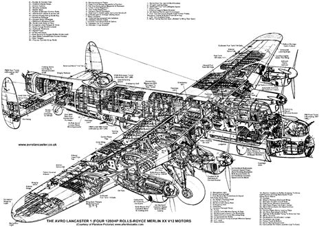 Lancaster bomber crew positions - portmuslim