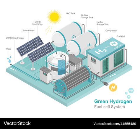 Hydrogen fuel cell h2 energy power plant green Vector Image