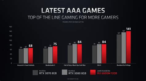 AMD's RDNA 2 GPUs are finally heading to laptops this June | PC Gamer