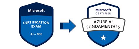 Microsoft Azure AI Fundamentals AI-900: How to Prepare and Pass the ...