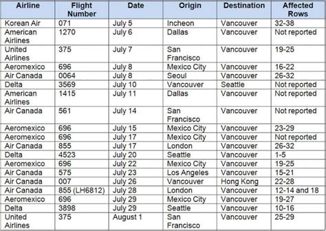 BCCDC identifies another Vancouver flight for possible COVID-19 ...