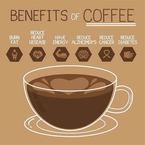 Benefits of Coffee