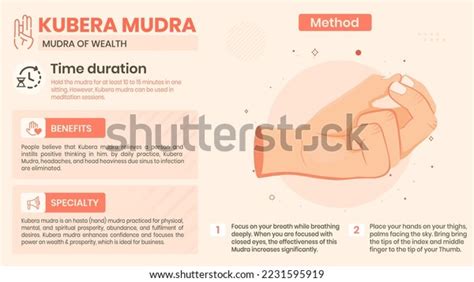 Exploring Kubera Mudra Benefits Characteristics Method Stock Vector (Royalty Free) 2231595919 ...