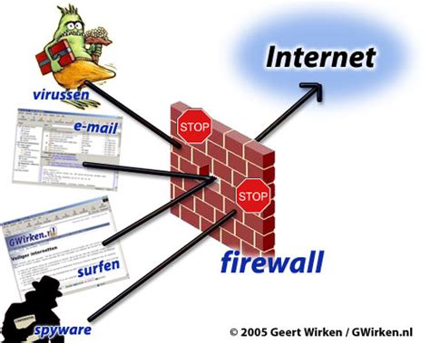 Knowledge is My Style: Definisi dan Pengertian Firewall