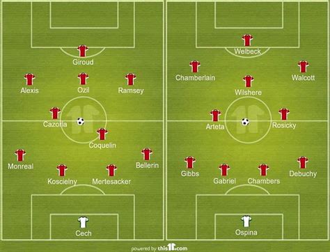 Page 4 - Arsenal's predicted Starting XI for 2015/16