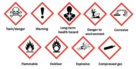 Health and Safety – COSHH – RM Training (UK) Ltd