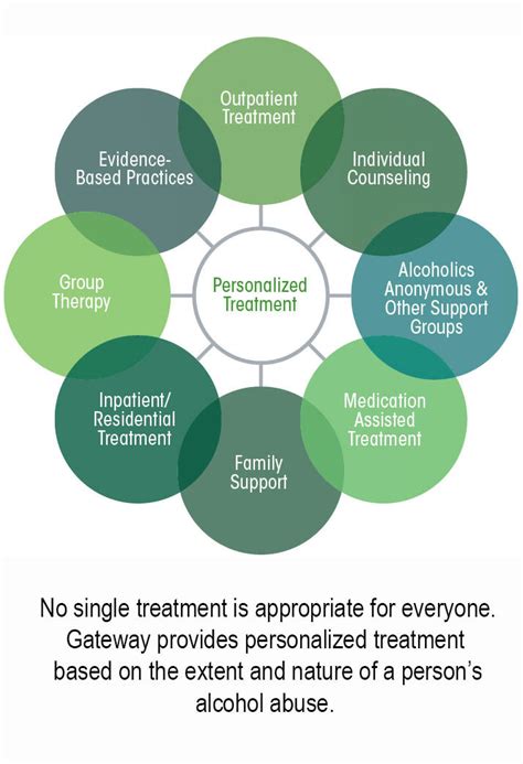 Effective Alcoholism Treatment: The Differences Between Support Groups and Treatment - Aurora ...