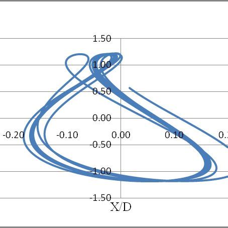 7: Turbulence Flow Models in CFD. | Download Scientific Diagram