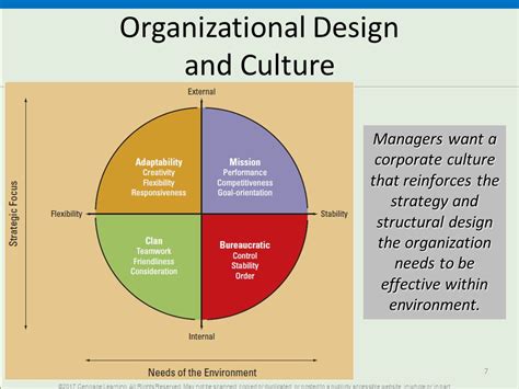 Organizational Culture Definition Examples Types – NBKomputer