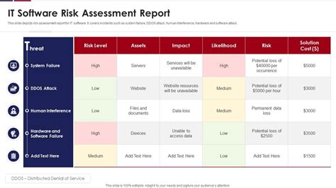 It Software Risk Assessment Report | Presentation Graphics ...