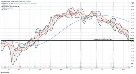 Stock Chart Reviews - A Dramatic Week of Historic Price Swings