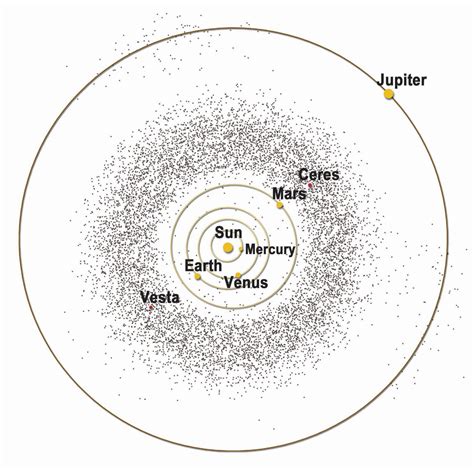 Asteroid Belt | NASA Solar System Exploration