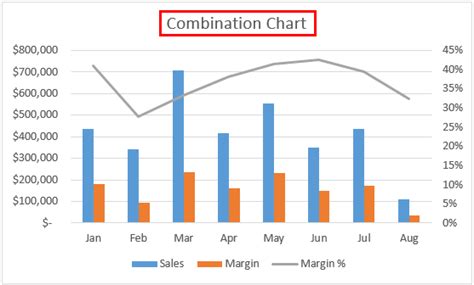 Combo Chart in Excel | How to Create Combo Chart in Excel?