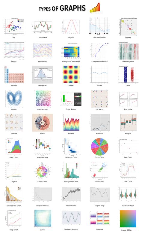 Choose your Graph