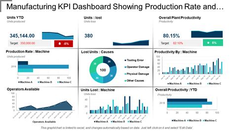 Top 7 Manufacturing KPIs Dashboard with Examples and Samples