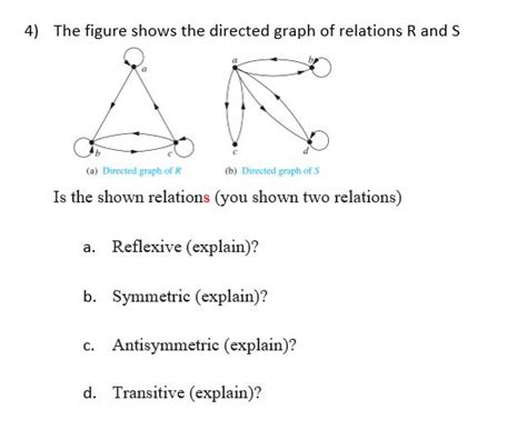 Solved 4) The figure shows the directed graph of relations R | Chegg.com