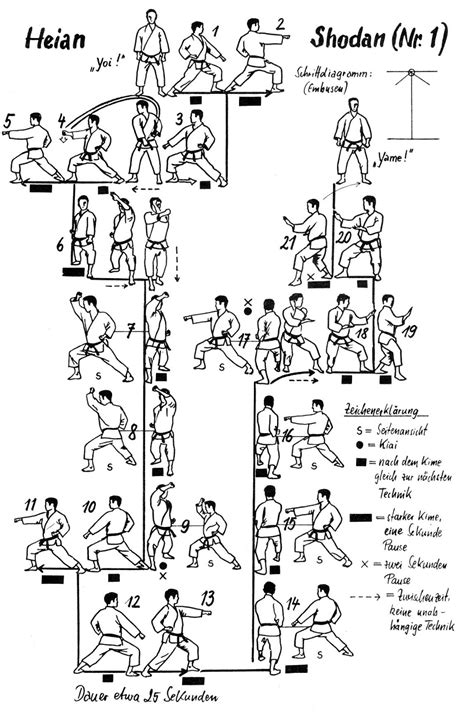 karate world: Kata Names and Movements with Pictures and Video