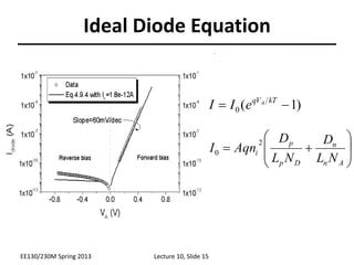 Diode Equation.ppt