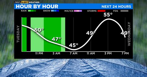 Chicago First Alert Weather: Rain sticks around overnight - CBS Chicago