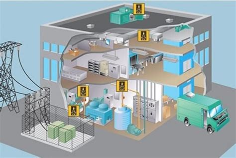 Energy Efficient HVAC Systems Market Projected to Show Strong Growth