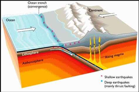 Shallow Earthquake - KSG India