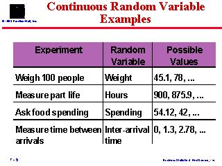 Continuous Random Variable Examples