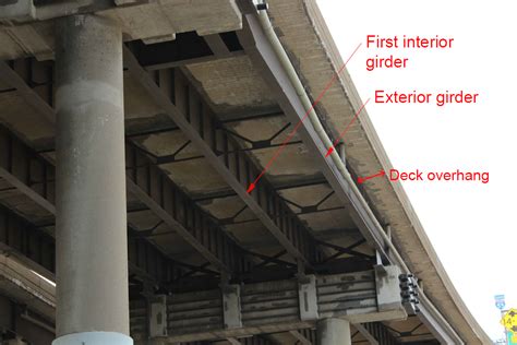 Ahead of the curve: Reducing girder rotation and increasing bridge life span | ICT - Illinois