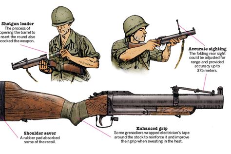 M79 grenade launcher - Tìm với Google