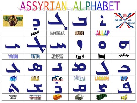 Assyrian Alphabet | Language and literature, Writing systems, Writing a ...