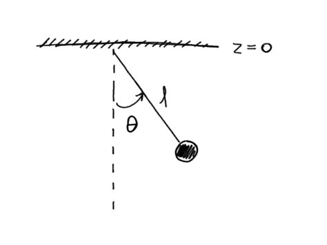 classical mechanics - Why is angular acceleration of a pendulum always negative? - Physics Stack ...