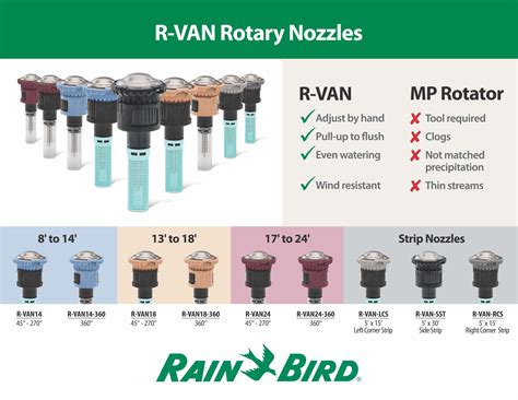 R-VAN18-360 - 13' to 18' - 360 Degree Rotary Nozzle | S and E Wards ...