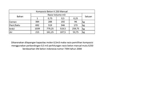 Komposisi Beton k250 Manual | PDF