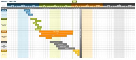 Software Implementation Plan Template Excel Beautiful How to Create An Implementation Plan ...