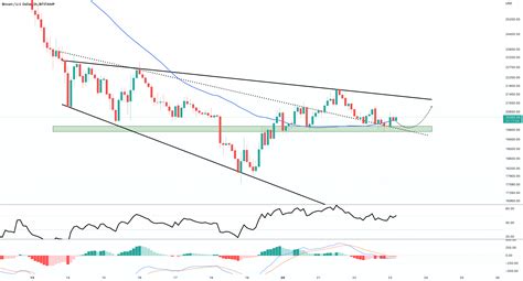 #BTC/USDT 2HR CHART UPDATE !! for BITSTAMP:BTCUSD by Domino_Crypto ...