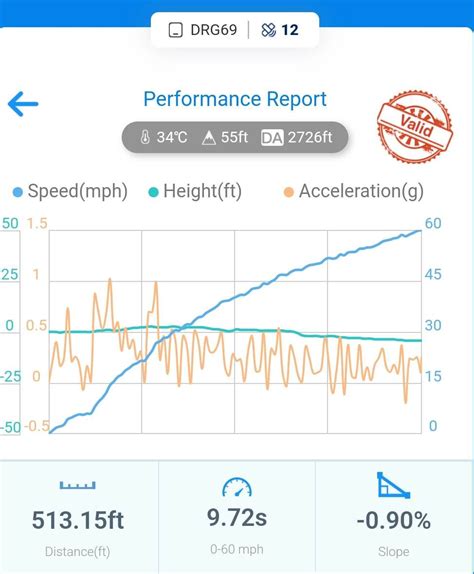 Yamaha XMax 300 Top Speed & Acceleration - MotoStatz