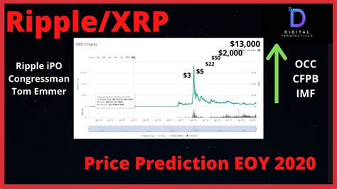 Xrp Market Cap Prediction - Ripple Xrp Price Prediction 2020 2025 2030 By Elena Stormgain Crypto ...