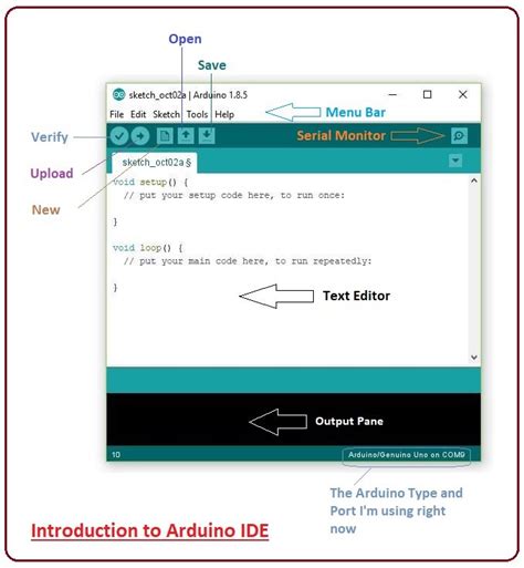 Introduction to Arduino IDE - The Engineering Projects