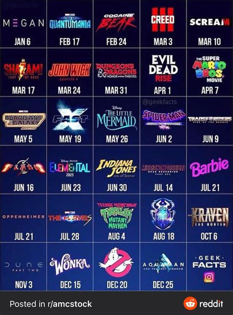 2023 Movie Lineup Looks Amazing! : r/Cineworldstock