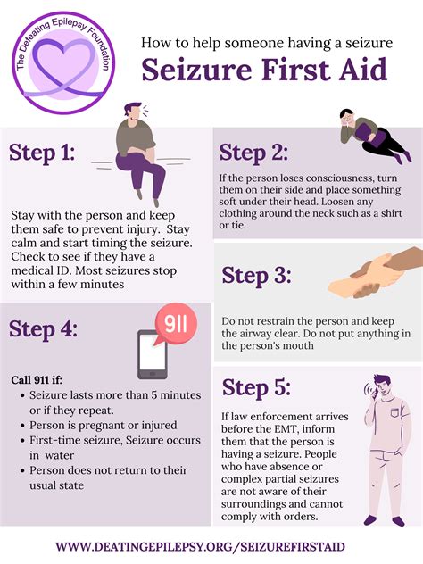 Seizure First Aid - The Defeating Epilepsy Foundation