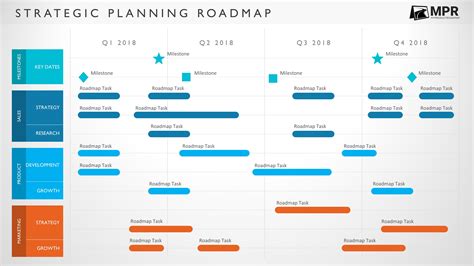 Agile Roadmap Template