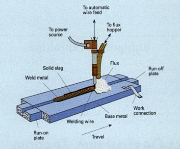 saw-welding - SLV