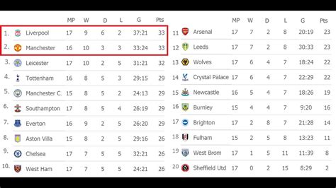 England Premier League Table Fixtures And Formations Results ...