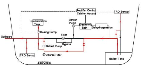 IMO Approvaled Ballast Water Treatment System,IMO Approvaled Ballast Water Treatment System ...