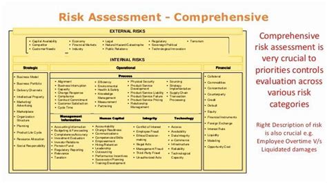 Brilliant Audit Risk Assessment Template Excel Roadmap Planner