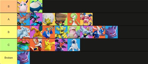 Pokemon Unite Tier List (After Patch) - Pro Game Guides