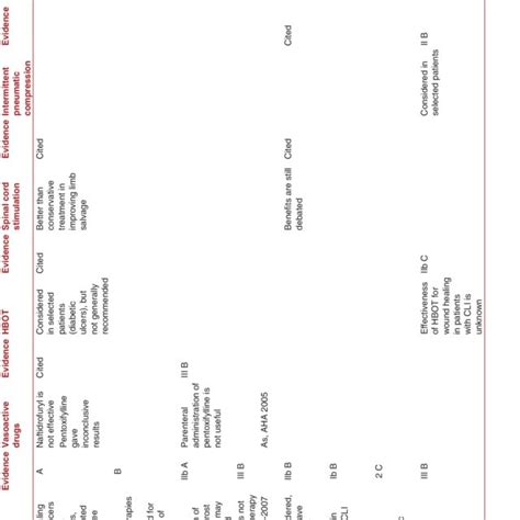 Evidence in guideline from 2000 to 2020; of prostanoids, vasoactive... | Download Scientific Diagram