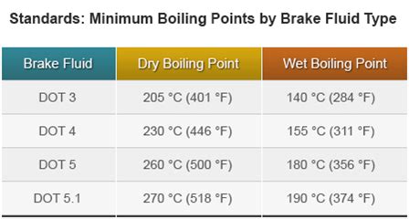 Brake fluid - ClubLexus - Lexus Forum Discussion