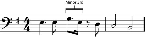 Minor 3rd intervals: A Music Theory and Ear Training Guides