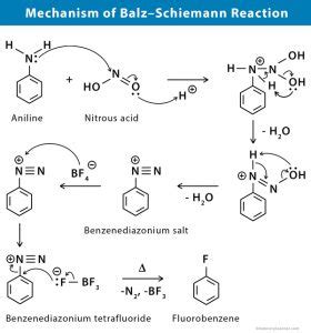 Balz-Schiemann Reaction: Definition, Examples, and Mechanism