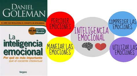 Inteligencia emocional daniel goleman pdf resumen - jawerad